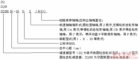 ZQ、ZQH、ZQSH型圆柱齿轮减速机型号说明及标记示例(图2)