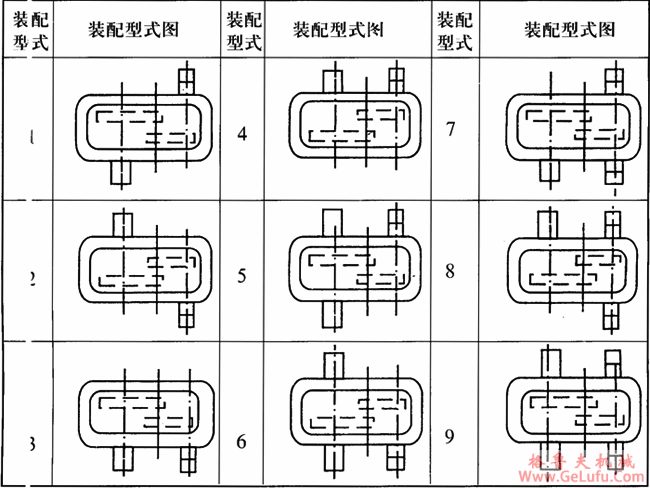 JZQ型系列齿轮减速机主要规格(图3)