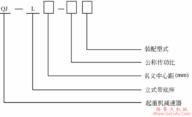QJ-L型起重机立式减速机型号标记(JB/T8905.3-1999)(图2)