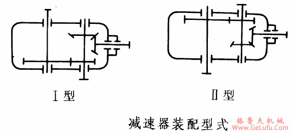 ZZL型圆锥圆柱齿轮减速机的结构型式和装配型式(图2)