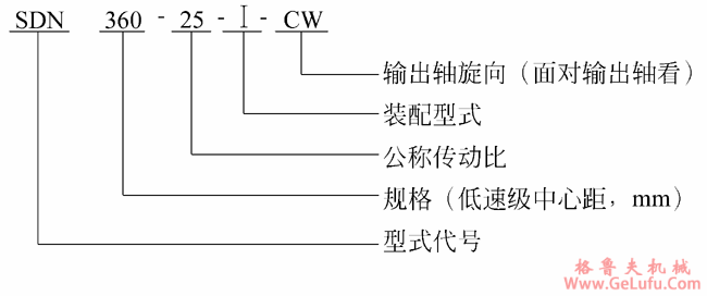 S系列圆柱齿轮减速机型号参数及标记示例(图2)