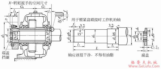 S型圆柱齿轮减速机锁紧盘联接空心轴联接尺寸(图2)