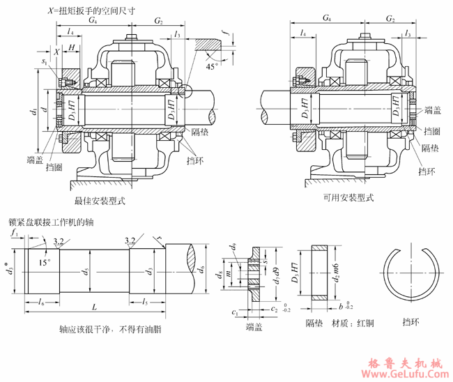 S型圆柱齿轮减速机可由两侧组成的锁紧盘联接的空心轴联接尺寸(图2)