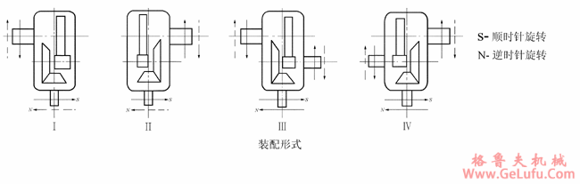 DBY160、DBZ160、DBY180、DBZ180、DBY200、DBZ200、DBY224、DBZ224、DBY250、DBZ250、DBY280、DBZ280、DBY315、DBZ315、DBY355、DBZ355、DBY400、DBZ400、DBY450、DBZ450、DBY500、DBZ500、DBY560、DBZ560型减速机外形、安装尺寸及装配型式JB/T9002-1999(图3)