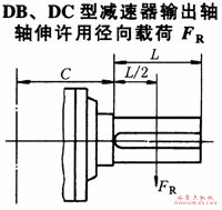 DB、DC型减速机输出轴轴伸许用径向载荷JB/T9002-1999(图2)