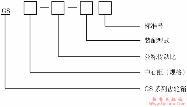 GS高速齿轮减速机和增速机的型号标记(图2)