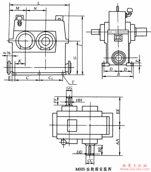 65MHS、75MHS、85MHS、95MHS、105MHS、115MHS、125MHS、135MHS、145MHS、齿轮箱安装尺寸(图2)