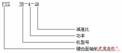 PYZ系列硬齿面轴装式减速机型号表示方法(图2)