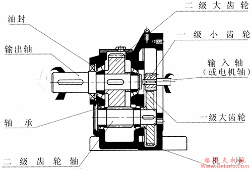 CE二级斜齿轮减速机型号说明及结构图(图2)