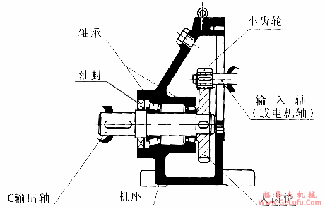 C系列一级斜齿轮减速机型号说明及结构图(图2)
