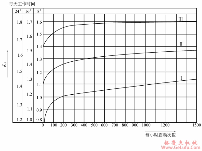 ZJY型轴装式圆柱齿轮减速机的选用JB/T 7007-1993(图2)