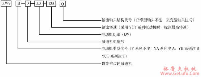ZWS系列螺旋锥齿轮减速机标记示例(图2)