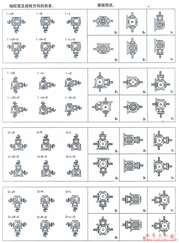 BZ系列螺旋锥齿轮转向箱轴配置及旋转方向的关系(图2)