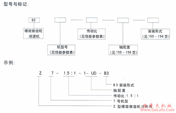 BZ系列螺旋锥齿轮转向箱标记示例(图2)