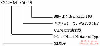 CHM型：卧式直结型齿轮减速机的型号标记(图2)