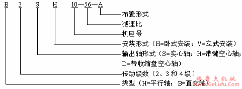 H、B系列型号规格表示方法(图2)