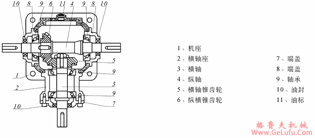 T系列螺旋锥齿轮传动箱概述及结构图(图2)