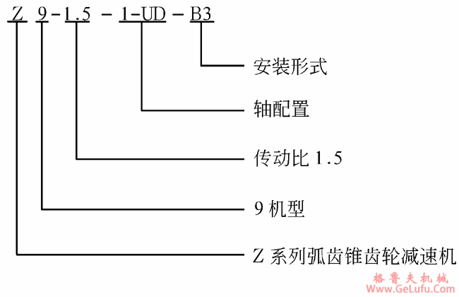Z系列弧齿锥齿轮减速机标记示例(图2)