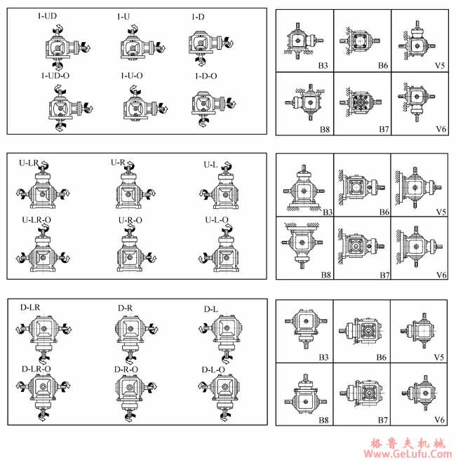 Z系列弧齿锥齿轮减速机安装形式图(图3)