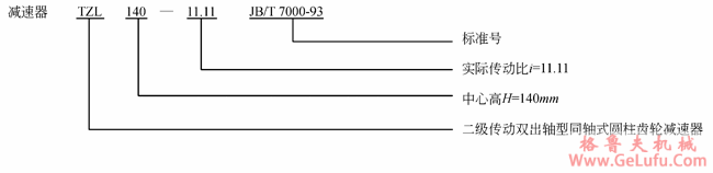 TZ型同轴式圆柱齿轮减速机型号标记（JB/T7000-1993）(图2)