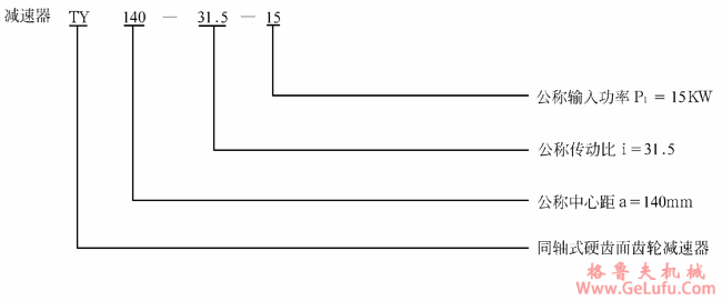 TY系列同轴式硬齿面齿轮减速机型号与标记ZBJ19009-88(图2)