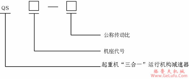 QS型起重机“三合一”运行机构用减速机的安装型式及标记示例ZB JI19027(图3)
