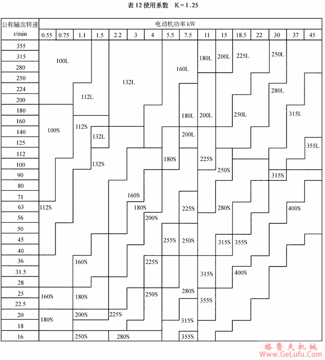 TCJ系列圆柱齿轮减速机使用系数(图3)