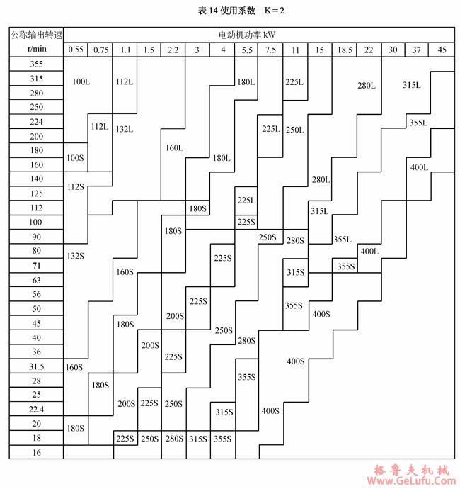 TCJ系列圆柱齿轮减速机使用系数(图5)
