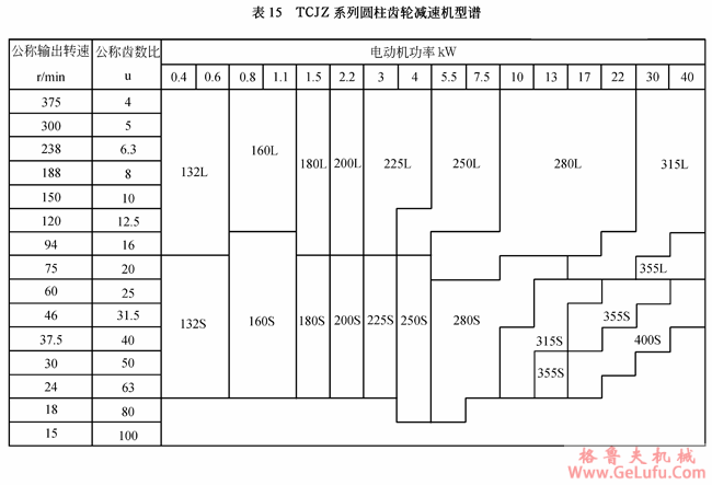 TCJZ系列圆柱齿轮减速机型谱(图2)