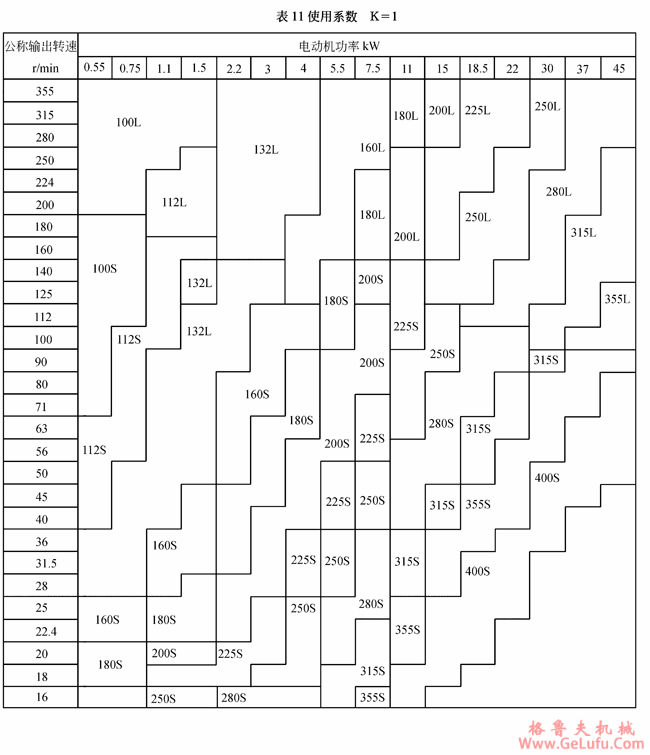 TCJ系列圆柱齿轮减速机使用系数(图2)