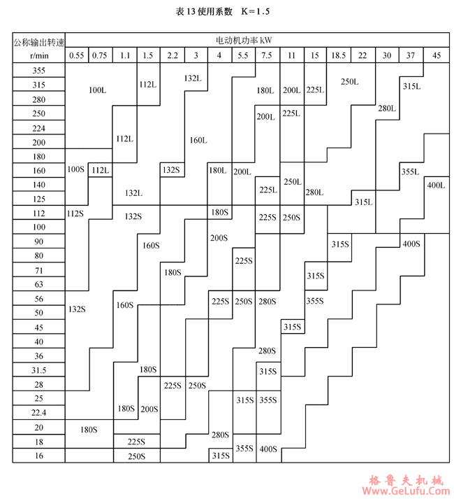 TCJ系列圆柱齿轮减速机使用系数(图4)