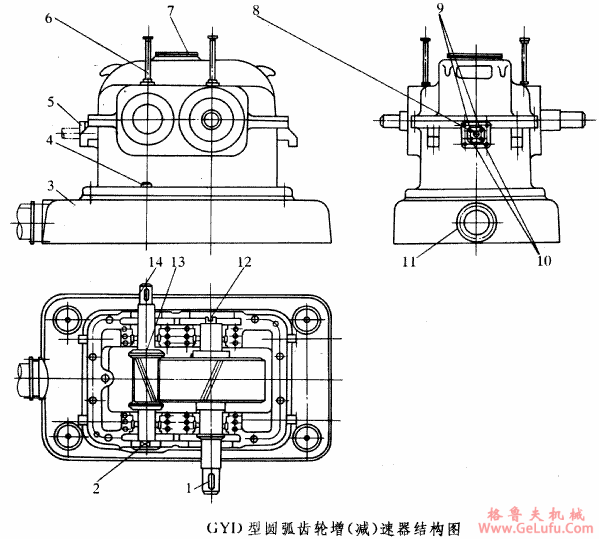 GYD型高速圆弧圆柱齿轮增（减）速机的结构图(图2)