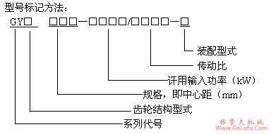 GY型高速圆弧圆柱齿轮增（减）速机标记示例及适用范围(图2)