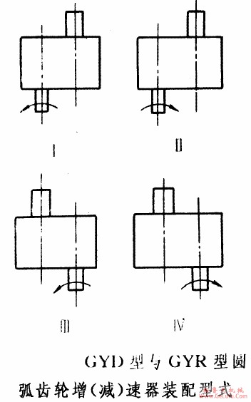 GY型高速圆弧圆柱齿轮增（减）速机的装配型式(图2)