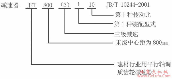 JPT型渐开线圆柱齿轮减速机特点标记方法（JB/T10244-2001）(图2)