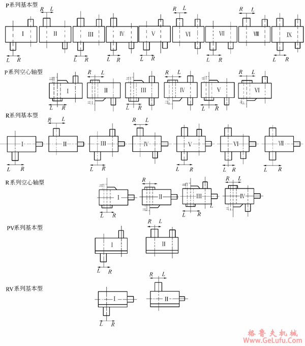 PR模块式齿轮减速机类别及装配型式与规格(图2)