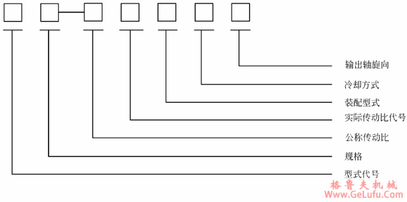 PR模块式齿轮减速机公称传动比及冷却方法与型号标记(图2)