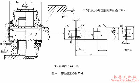 PR模块式齿轮减速机键联接空心轴尺寸(图2)