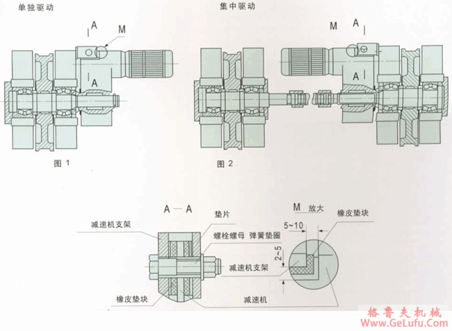 TW系列轴装式减速机外形及安装尺寸(图2)