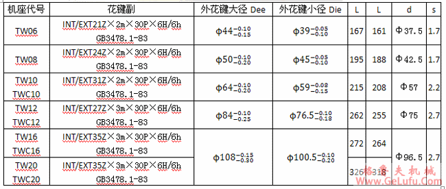 TW、TWC系列轴装式减速机输出轴联接外形安装尺寸(图3)