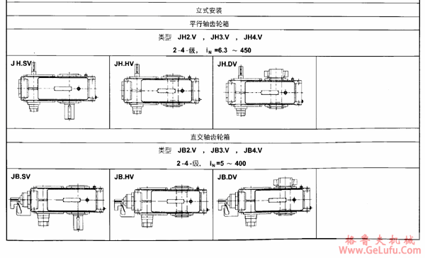 JH/B系列工业齿轮箱型号外形表示方法(图2)