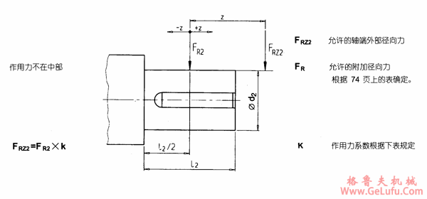 JH1SH，JH2S，JH3S，JH4S，JB2S，JB3S，JB4S型齿轮箱输出轴径向力外形安装尺寸(图2)