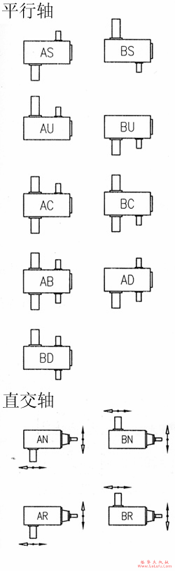 TM系列齿轮减速机轴配列及公称减速比(图2)