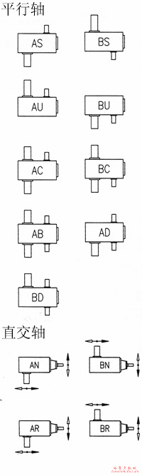 TK系列齿轮减速机轴配列及公称减速比(图2)