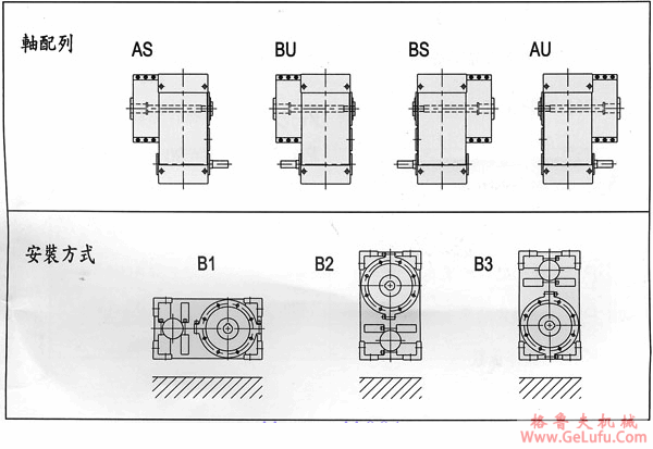 TEX型齿轮减速机产品特点及型号表示例(图3)