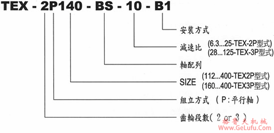 TEX型齿轮减速机产品特点及型号表示例(图2)