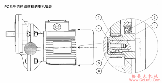 PC系列齿轮减速机的电机安装及润滑油(图2)