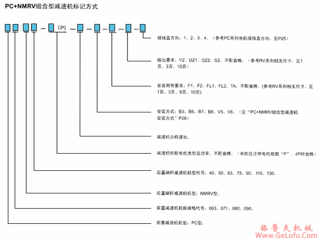 PC+NMRV组合型减速机的标记方式(图2)