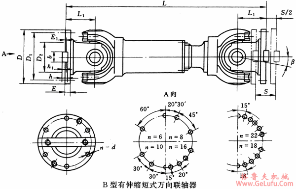 B型有伸缩短式万向联轴机基本参数和主要尺寸（JB/T3241-91）(图2)