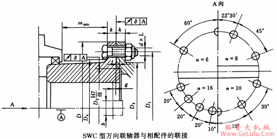 SWC型十字轴式万向联轴机与相配件的联接（JB/T5513-91）(图2)